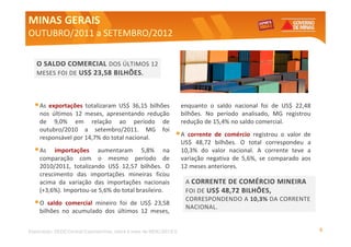 MINAS GERAIS
OUTUBRO/2011 a SETEMBRO/2012


   O SALDO COMERCIAL DOS ÚLTIMOS 12
   MESES FOI DE US$ 23,58 BILHÕES.



  • As exportações totalizaram US$ 36,15 bilhões                    enquanto o saldo nacional foi de US$ 22,48
    nos últimos 12 meses, apresentando redução                      bilhões. No período analisado, MG registrou
    de 9,0% em relação ao período de                                redução de 15,4% no saldo comercial.
    outubro/2010 a setembro/2011. MG foi
    responsável por 14,7% do total nacional.                    • A corrente   de comércio registrou o valor de
                                                                    US$ 48,72 bilhões. O total correspondeu a
  • As    importações aumentaram 5,8% na                            10,3% do valor nacional. A corrente teve a
    comparação com o mesmo período de                               variação negativa de 5,6%, se comparado aos
    2010/2011, totalizando US$ 12,57 bilhões. O                     12 meses anteriores.
    crescimento das importações mineiras ficou
    acima da variação das importações nacionais                      A CORRENTE DE COMÉRCIO MINEIRA
    (+3,6%). Importou-se 5,6% do total brasileiro.                   FOI DE US$ 48,72 BILHÕES,
                                                                     CORRESPONDENDO A 10,3% DA CORRENTE
  •O   saldo comercial mineiro foi de US$ 23,58
                                                                     NACIONAL.
    bilhões no acumulado dos últimos 12 meses,


Elaboração: SEDE/Central Exportaminas, sobre a base de MDIC/SECEX                                                 6
 