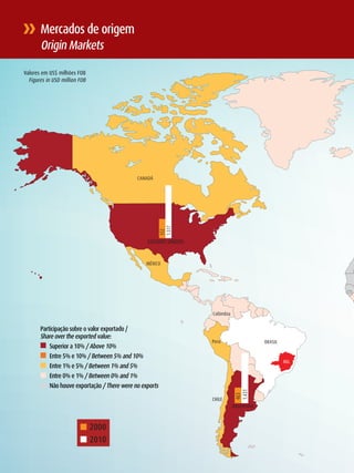 Mercados de origem
            Origin Markets

     valores em US$ milhões FOB
       Figures in USD million FOB




                                                   CANADÁ
                                                               1.517
                                                               552




                                                       ESTADOS UNIDOS


                                                       MÉXICO




                                                                        Colômbia


            Participação sobre o valor exportado /
            Share over the exported value:
                                                                        Peru                   BRASIL
                Superior a 10% / Above 10%
                Entre 5% e 10% / Between 5% and 10%
                                                                                                        MG
                Entre 1% e 5% / Between 1% and 5%
                Entre 0% e 1% / Between 0% and 1%
                não houve exportação / There were no exports
                                                                                   1.431
                                                                                   463




                                                                        CHILE
                                                                                   ARGENTINA



                              ■ 2000
                              ■ 2010
32
 