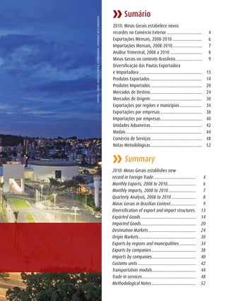 Sumário




CréDITO / CrEDIT : ArQUIvO CENTrAl ExPOrTAMINAS. ExPOMINAS BElO HOrIzONTE.
                                                                             2010: Minas Gerais estabelece novos
                                                                             recordes no Comércio Exterior ................................                  4
                                                                             Exportações Mensais, 2008-2010 ...........................                      6
                                                                             Importações Mensais, 2008-2010 ...........................                      7
                                                                             Análise Trimestral, 2008 a 2010 .............................                   8
                                                                             Minas Gerais no contexto Brasileiro ........................                    9
                                                                             Diversificação das Pautas Exportadora
                                                                             e Importadora .........................................................        13
                                                                             Produtos Exportados ...............................................            14
                                                                             Produtos Importados ...............................................            20
                                                                             Mercados de Destino ...............................................            24
                                                                             Mercados de Origem ...............................................             30
                                                                             Exportações por regiões e municípios ....................                      34
                                                                             Exportações por empresas ......................................                38
                                                                             Importações por empresas......................................                 40
                                                                             Unidades Aduaneiras ...............................................            42
                                                                             Modais .....................................................................   44
                                                                             Comércio de Serviços ..............................................            48
                                                                             Notas Metodológicas ...............................................            52


                                                                                      Summary
                                                                             2010: Minas Gerais establishes new
                                                                             record in Foreign Trade.......................................             4
                                                                             Monthly Exports, 2008 to 2010..........................                    6
                                                                             Monthly Imports, 2008 to 2010 .........................                    7
                                                                             Quarterly Analysis, 2008 to 2010 ......................                    8
                                                                             Minas Gerais in Brazilian Context .......................                  9
                                                                             Diversification of export and import structures .                         13
                                                                             Exported Goods ..................................................         14
                                                                             Imported Goods ..................................................         20
                                                                             Destination Markets ...........................................           24
                                                                             Origin Markets ....................................................       30
                                                                             Exports by regions and municipalities ...............                     34
                                                                             Exports by companies ........................................             38
                                                                             Imports by companies ........................................             40
                                                                             Customs units .....................................................       42
                                                                             Transportation modals ........................................            44
                                                                             Trade in services .................................................       48
                                                                             Methodological Notes ........................................             52
 