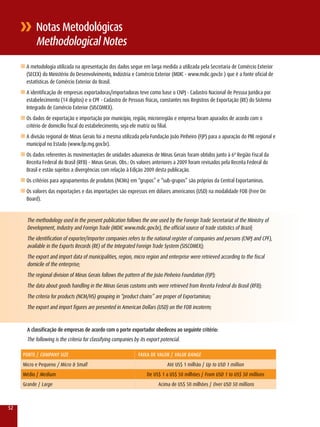 notas Metodológicas
            Methodological notes
     n A metodologia utilizada na apresentação dos dados segue em larga medida a utilizada pela Secretaria de Comércio Exterior
       (SECEx) do Ministério do Desenvolvimento, Indústria e Comércio Exterior (MDIC - www.mdic.gov.br ) que é a fonte oficial de
       estatísticas de Comércio Exterior do Brasil.
     n A identificação de empresas exportadoras/importadoras teve como base o CNPJ - Cadastro Nacional de Pessoa Jurídica por
       estabelecimento (14 dígitos) e o CPF - Cadastro de Pessoas físicas, constantes nos registros de Exportação (rE) do Sistema
       Integrado de Comércio Exterior (SISCOMEx).
     n Os dados de exportação e importação por município, região, microrregião e empresa foram apurados de acordo com o
       critério de domicílio fiscal do estabelecimento, seja ele matriz ou filial.
     n A divisão regional de Minas Gerais foi a mesma utilizada pela Fundação João Pinheiro (FJP) para a apuração do PIB regional e
       municipal no Estado (www.fjp.mg.gov.br).
     n Os dados referentes às movimentações de unidades aduaneiras de Minas Gerais foram obtidos junto à 6ª região Fiscal da
       receita Federal do Brasil (rFB) - Minas Gerais. Obs.: Os valores anteriores a 2009 foram revisados pela receita Federal do
       Brasil e estão sujeitos a divergências com relação à Edição 2009 desta publicação.
     n Os critérios para agrupamentos de produtos (NCMs) em “grupos” e “sub-grupos” são próprios da Central Exportaminas.
     n Os valores das exportações e das importações são expressos em dólares americanos (USD) na modalidade FOB (Free On
       Board).


        The methodology used in the present publication follows the one used by the Foreign Trade Secretariat of the Ministry of
        Development, Industry and Foreign Trade (MDIC www.mdic.gov.br), the official source of trade statistics of Brazil;
        The identification of exporter/importer companies refers to the national register of companies and persons (CNPJ and CPF),
        available in the Exports records (rE) of the Integrated Foreign Trade System (SISCOMEx);
        The export and import data of municipalities, region, micro region and enterprise were retrieved according to the fiscal
        domicile of the enterprise;
        The regional division of Minas Gerais follows the pattern of the João Pinheiro Foundation (FJP);
        The data about goods handling in the Minas Gerais customs units were retrieved from receita Federal do Brasil (rFB);
        The criteria for products (NCM/HS) grouping in “product chains” are proper of Exportaminas;
        The export and import figures are presented in American Dollars (USD) on the FOB incoterm;


        A classificação de empresas de acordo com o porte exportador obedeceu ao seguinte critério:
        The following is the criteria for classifying companies by its export potencial.

      PORTE / COMPAnY SIzE                                        FAIXA DE VALOR / VALuE RAnGE
      Micro e Pequeno / Micro & Small                                            Até US$ 1 milhão / Up to USD 1 million
      Médio / Medium
      Grande / large
                                                          www.exportaminas.mg.gov.br
                                                                      De US$ 1 a US$ 50 milhões / From USD 1 to US$ 50 millions
                                                                            Acima de US$ 50 milhões / Over USD 50 millions



52
 