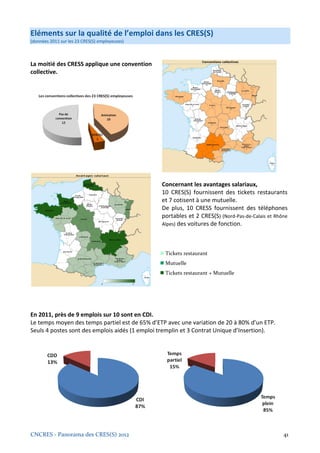 Eléments sur la qualité de l’emploi dans les CRES(S)
(données 2011 sur les 23 CRES(S) employeuses)



La moitié des CRESS applique une convention
collective.




                                                Concernant les avantages salariaux,
                                                10 CRES(S) fournissent des tickets restaurants
                                                et 7 cotisent à une mutuelle.
                                                De plus, 10 CRESS fournissent des téléphones
                                                portables et 2 CRES(S) (Nord-Pas-de-Calais et Rhône
                                                Alpes) des voitures de fonction.




                                                 Tickets restaurant
                                                 Mutuelle
                                                 Tickets restaurant + Mutuelle




En 2011, près de 9 emplois sur 10 sont en CDI.
Le temps moyen des temps partiel est de 65% d’ETP avec une variation de 20 à 80% d’un ETP.
Seuls 4 postes sont des emplois aidés (1 emploi tremplin et 3 Contrat Unique d’Insertion).




CNCRES - Panorama des CRES(S) 2012                                                               41
 