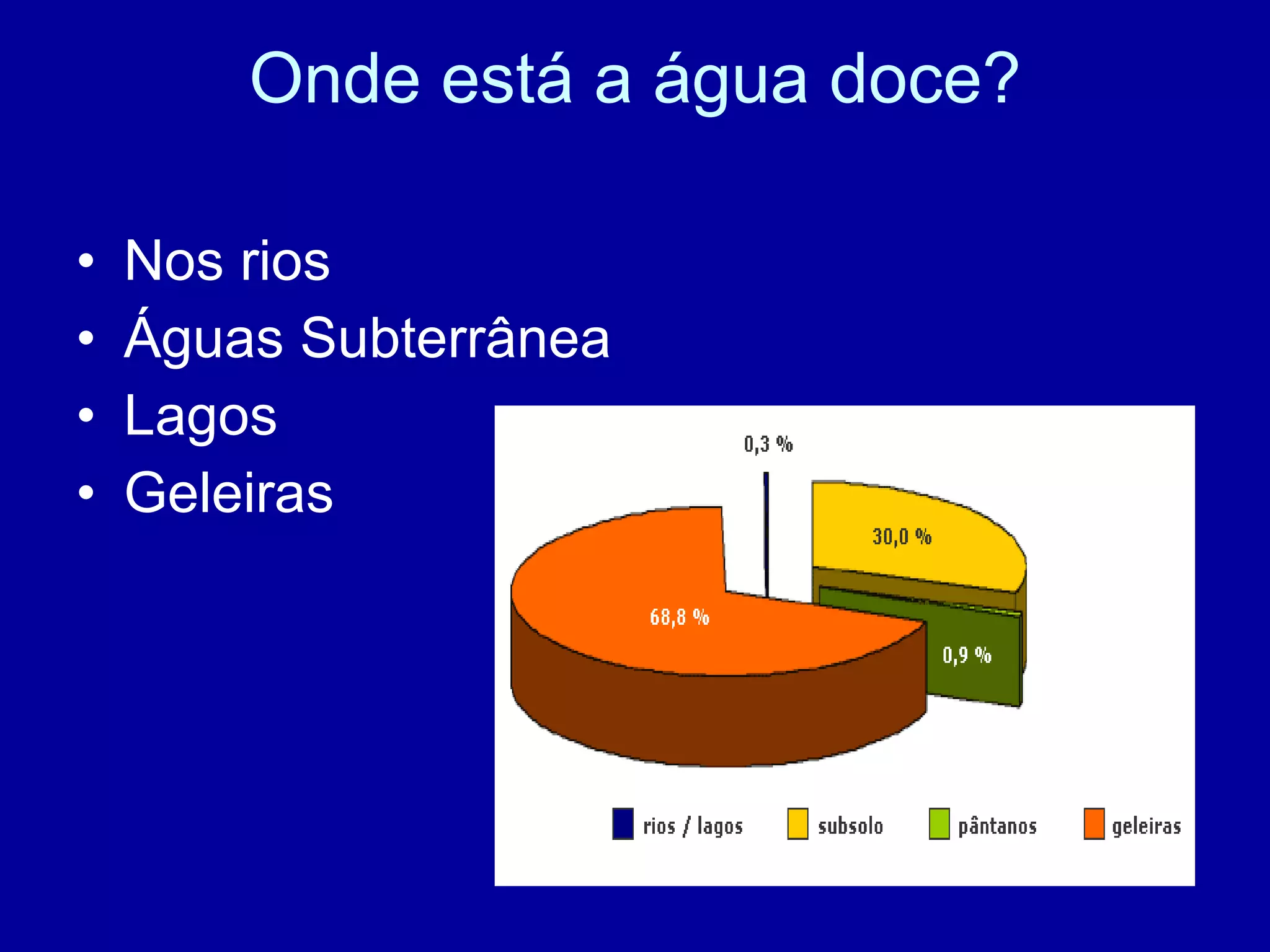 Panorama da água doce no mundo | PPT | Geography | Science