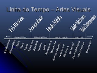 Linha do Tempo – Artes Visuais
Linha do Tempo – Artes Visuais
A
r
t
e
R
u
p
e
s
t
r
e
M
e
s
o
p
o
t
â
m
i
a
E
g
i
t
o
G
r
é
c
i
a
R
o
m
a
P
a
l
e
o
c
r
i
s
t
ã
B
i
z
a
n
t
i
n
a
R
o
m
a
n
a
g
ó
t
i
c
o
R
e
n
a
s
c
i
m
e
n
t
o
M
a
n
e
i
r
i
s
m
o
B
a
r
r
o
c
o
/
R
o
c
o
c
ó
N
e
o
c
l
á
s
s
i
c
o
R
o
m
â
n
t
i
c
o
O
s
“
I
s
m
o
s
”
P
ó
s
-
m
o
d
e
r
n
i
s
m
o
A
r
t
e
c
o
n
c
e
i
t
u
a
l
5.000 ac / 300 dc 300 dc / 14000 dc 1400 dc / 1850 dc 1850 / 1950
V
a
n
g
u
a
r
d
a
s
 
