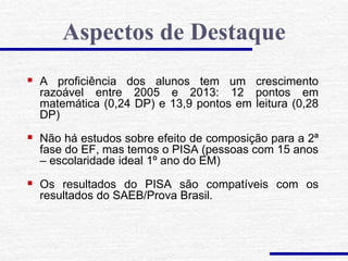  A proficiência dos alunos tem um crescimento
razoável entre 2005 e 2013: 12 pontos em
matemática (0,24 DP) e 13,9 pontos em leitura (0,28
DP)
 Não há estudos sobre efeito de composição para a 2ª
fase do EF, mas temos o PISA (pessoas com 15 anos
– escolaridade ideal 1º ano do EM)
 Os resultados do PISA são compatíveis com os
resultados do SAEB/Prova Brasil.
Aspectos de Destaque
 