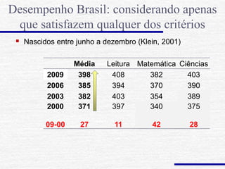  Nascidos entre junho a dezembro (Klein, 2001)
Desempenho Brasil: considerando apenas
que satisfazem qualquer dos critérios
Média Leitura Matemática Ciências
2009 398 408 382 403
2006 385 394 370 390
2003 382 403 354 389
2000
09-00
371
27
397
11
340
42
375
28
 