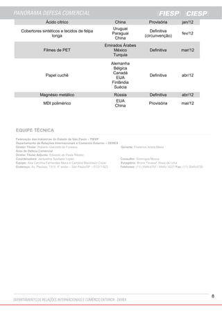 8
Ácido cítrico China Provisória jan/12
Cobertores sintéticos e tecidos de felpa
longa
Uruguai
Paraguai
China
Definitiva
(circunvenção)
fev/12
Filmes de PET
Emirados Árabes
México
Turquia
Definitiva mar/12
Papel cuchê
Alemanha
Bélgica
Canadá
EUA
Finlândia
Suécia
Definitiva abr/12
Magnésio metálico Rússia Definitiva abr/12
MDI polimérico
EUA
China
Provisória mai/12
EQUIPE TÉCNICA
Federação das Indústrias do Estado de São Paulo – FIESP
Departamento de Relações Internacionais e Comércio Exterior – DEREX
Diretor Titular: Roberto Giannetti da Fonseca Gerente: Frederico Arana Meira
Área de Defesa Comercial
Diretor Titular Adjunto: Eduardo de Paula Ribeiro
Coordenadora: Jacqueline Spolador Lopes Consultor: Domingos Mosca
Equipe: Ana Carolina Fernandes Meira e Carolina Marchesin Cover Estagiário: Bruno Youssef Alves de Lima
Endereço: Av. Paulista, 1313, 4º andar – São Paulo/SP – 01311-923 Telefones: (11) 3549-4761 / 4449 / 4221 Fax: (11) 3549-4730
 