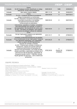 7
Inclusão
Outros
Ex 001 Qualquer produto classificado no código
8429.59.00, exceto retroescavadeiras
8429.59.00 14BK 20/06/2012
Inclusão Sem casca, mesmo ralados 0801.11.10 55 20/06/2012
Exclusão
Outros
Ex 019 – Contendo cloridrato de sevelamer
3004.90.99 8 06/07/2012
Inclusão
Artigos de laboratório ou de farmácia
Ex 003 - Dispositivo de barreira intravaginal para
prevenção da gravidez e de doenças
sexualmente transmissíveis (DST),
confeccionado em poliuretano.
3926.90.40 0 06/07/2012
Inclusão
Instrumentos, aparelhos e modelos, concebidos
para demonstração (por exemplo, no ensino e
nas exposições), não suscetíveis de outros usos.
Ex 002 – Simulador de soldagem, para acelerar
treinamento de soldagem através de realidade
virtual.
9023.00.00 2 06/07/2012
Exclusão
Do tipo "split-system"(sistema com elementos
separados)
8415.10.11 18 27/08/2012
Exclusão
Unidades condensadoras(externas) de aparelho
de ar-condicionado do tipo "split-system" (sistema
com elementos separados), com capacidade
inferior ou igual a 30.000 frigorias/hora
8415.90.20 18 27/08/2012
Inclusão
Veículos de combate a incêndio
Ex 001 - Próprios para combate a incêndio em
aeródromos, capazes de suportar esforços
mecânicos decorrentes de operações em
terrenos não pavimentados, com tração de 6X6,
câmbio automático, capacidade de acelerar de 0
a 80 km/h em até 35 segundos, capacidade de
transporte de pelo menos 11.356 litros, tanque
líquido gerador de espumas – LGE e sistema de
pó químico.
8705.30.00
0
(Quota: 80
unidades)
27/08/2012
EQUIPE TÉCNICA
Federação das Indústrias do Estado de São Paulo – FIESP
Departamento de Relações Internacionais e Comércio Exterior – DEREX
Diretor Titular: Roberto Giannetti da Fonseca Gerente: Frederico Arana Meira
Área de Defesa Comercial
Diretor Titular Adjunto: Eduardo de Paula Ribeiro
Coordenadora: Jacqueline Spolador Lopes Consultor: Domingos Mosca
Equipe: Ana Carolina Meira, Beatriz Stevens e Carolina Cover Estagiário: Bruno Youssef Lima
Endereço: Av. Paulista, 1313, 4º andar – São Paulo/SP – 01311-923 Telefones: (11) 3549-4761 Fax: (11) 3549-4730
 