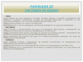 PANORAMA DE
                         FACTORES DE RIESGO
• VIRUS
ALTO Trabajos en zona endémica de fiebre amarilla, dengue ...