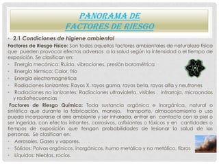 PANORAMA DE
                        FACTORES DE RIESGO
• 2.1 Condiciones de higiene ambiental
Factores de Riesgo Físico: S...