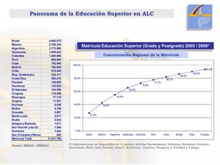 Panorama De La Educacion Superior En America Latina Y El Caribe | PPTX