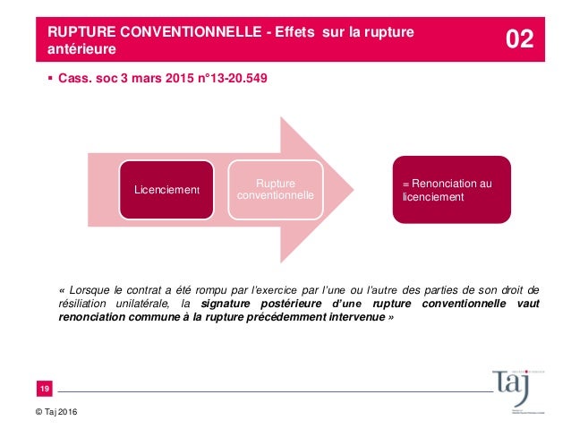 Droit Social Panorama De Lactualité Jurisprudentielle - 