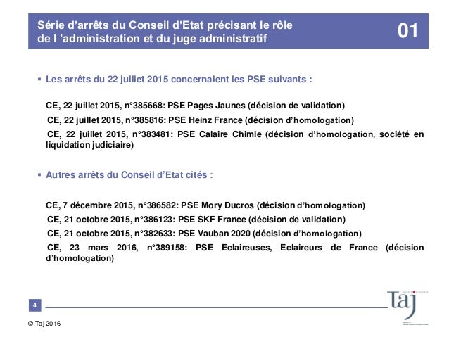 Droit Social Panorama De Lactualité Jurisprudentielle - 