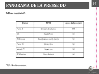 PANORAMA DE LA PRESSE DD 3434
Chaînes TITRE Année de lancement
France 2 Emissions de solutions 2009
M6 Capital Terre NC
TV 5 monde Coup de pouce pour la planète NC
France 24 Elément Terre NC
Ushuaia TV Bougez vert NC
BFM Business Green Business NC
Tableau récapitulatif :
* NC : Non Communiqué
 