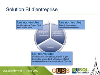 SQLSaturday #251 – Paris 2013
Solution BI d’entreprise
Gestion de
l’information
d’entreprise
Analyse
Exploration
et
visualisation
Les nouveautés
Fournir des données
crédibles et cohérentes
Les nouveautés
Décisionnel en libre-service, évolutif et géré
Un modèle unique de BI sémantique (BISM)
Analyse performante « en mémoire » xVelocity
Les nouveautés
Amélioration de Power Pivot
et de Power View
 