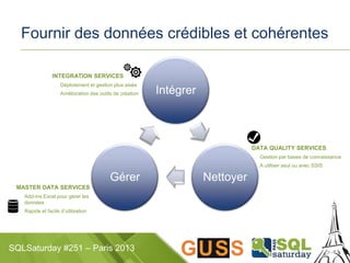 SQLSaturday #251 – Paris 2013
Fournir des données crédibles et cohérentes
Intégrer
NettoyerGérer
DATA QUALITY SERVICES
Gestion par bases de connaissance
A utiliser seul ou avec SSIS
MASTER DATA SERVICES
Add-ins Excel pour gérer les
données
Rapide et facile d’utilisation
INTEGRATION SERVICES
Déploiement et gestion plus aisés
Amélioration des outils de création
 