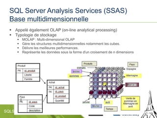 SQLSaturday #251 – Paris 2013
SQL Server Analysis Services (SSAS)
Base multidimensionnelle
 Appelé également OLAP (on-line analytical processing)
 Typologie de stockage
 MOLAP : Multi-dimensional OLAP
 Gère les structures multidimensionnelles notamment les cubes.
 Délivre les meilleures performances.
 Représente les données sous la forme d'un croisement de n dimensions
 