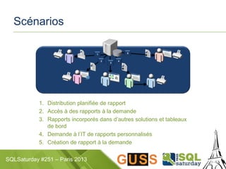 SQLSaturday #251 – Paris 2013
Scénarios
1. Distribution planifiée de rapport
2. Accès à des rapports à la demande
3. Rapports incorporés dans d’autres solutions et tableaux
de bord
4. Demande à l’IT de rapports personnalisés
5. Création de rapport à la demande
1
2 4
5
3
 