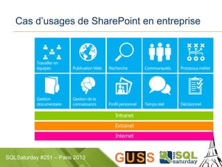 SQLSaturday #251 – Paris 2013
Cas d’usages de SharePoint en entreprise
2 2
 