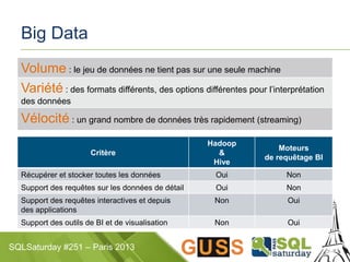 SQLSaturday #251 – Paris 2013
Big Data
Volume : le jeu de données ne tient pas sur une seule machine
Variété : des formats différents, des options différentes pour l’interprétation
des données
Vélocité : un grand nombre de données très rapidement (streaming)
Critère
Hadoop
&
Hive
Moteurs
de requêtage BI
Récupérer et stocker toutes les données Oui Non
Support des requêtes sur les données de détail Oui Non
Support des requêtes interactives et depuis
des applications
Non Oui
Support des outils de BI et de visualisation Non Oui
 