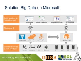 SQLSaturday #251 – Paris 2013
Solution Big Data de Microsoft
 