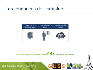 SQLSaturday #251 – Paris 2013
Les tendances de l’industrie
Levolume des donnéesnumériquesva croître44xdans les 10 ans à venir
EXPLOSION
DESDONNÉES
CONSUMÉRISATION
DEL’IT
CLOUDPRIVÉ&
PUBLIC
 