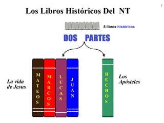 H
E
C
H
O
S
7
Los Libros Históricos Del NT
5 libros históricos
M
A
T
E
O
S
M
A
R
C
O
S
L
U
C
A
S
J
U
A
N
La vida
de Jesus
Los
Apósteles
 