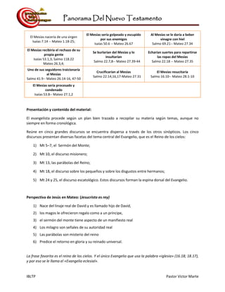 Panorama Del Nuevo Testamento
IBLTP Pastor Victor Marte
El Mesías nacería de una virgen
Isaías 7.14 -- Mateo 1.18-25;
El Mesías sería golpeado y escupido
por sus enemigos
Isaías 50.6 -- Mateo 26.67
Al Mesías se le daría a beber
vinagre con hiel
Salmo 69.21-- Mateo 27.34
El Mesías recibiría el rechazo de su
propia gente
Isaías 53.1,3; Salmo 118.22
Mateo 26.3,4;
Se burlarían del Mesías y lo
insultarían
Salmo 22.7,8-- Mateo 27.39-44
Echarían suertes para repartirse
las ropas del Mesías
Salmo 22.18 -- Mateo 27.35
Uno de sus seguidores traicionaría
al Mesías
Salmo 41.9-- Mateo 26.14-16, 47-50
Crucificarían al Mesías
Salmo 22.14,16,17-Mateo 27.31
El Mesías resucitaría
Salmo 16.10-- Mateo 28.1-10
El Mesías sería procesado y
condenado
Isaías 53.8-- Mateo 27.1,2
Presentación y contenido del material:
El evangelista procede según un plan bien trazado a recopilar su materia según temas, aunque no
siempre en forma cronológica.
Reúne en cinco grandes discursos se encuentra dispersa a través de los otros sinópticos. Los cinco
discursos presentan diversas facetas del tema central del Evangelio, que es el Reino de los cielos:
1) Mt 5–7, el Sermón del Monte;
2) Mt 10, el discurso misionero;
3) Mt 13, las parábolas del Reino;
4) Mt 18, el discurso sobre los pequeños y sobre los disgustos entre hermanos;
5) Mt 24 y 25, el discurso escatológico. Estos discursos forman la espina dorsal del Evangelio.
Perspectiva de Jesús en Mateo: (Jesucristo es rey)
1) Nace del linaje real de David y es llamado hijo de David,
2) los magos le ofrecieron regalo como a un príncipe,
3) el sermón del monte tiene aspecto de un manifiesto real
4) Los milagro son señales de su autoridad real
5) Las parábolas son misterio del reino
6) Predice el retorno en gloria y su reinado universal.
La frase favorita es el reino de los cielos. Y el único Evangelio que usa la palabra «iglesia» (16.18; 18.17),
y por eso se le llama el «Evangelio eclesial».
 