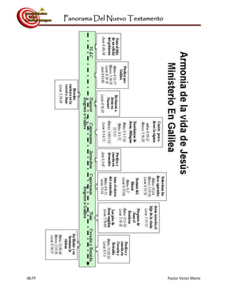 Panorama Del Nuevo Testamento
IBLTP Pastor Victor Marte
 