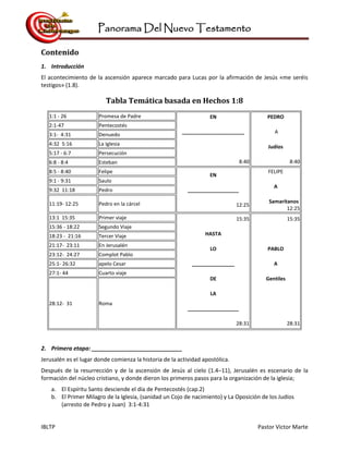 Panorama Del Nuevo Testamento
IBLTP Pastor Victor Marte
Contenido
1. Introducción
El acontecimiento de la ascensión aparece marcado para Lucas por la afirmación de Jesús «me seréis
testigos» (1.8).
Tabla Temática basada en Hechos 1:8
1:1 - 26 Promesa de Padre EN
______________________
8:40
PEDRO
A
Judíos
8:40
2:1-47 Pentecostés
3:1- 4:31 Denuedo
4:32 5:16 La Iglesia
5:17 - 6:7 Persecución
6:8 - 8:4 Esteban
8:5 - 8:40 Felipe
EN
__________________
12:25
FELIPE
A
Samaritanos
12:25
9:1 - 9:31 Saulo
9:32 11:18 Pedro
11:19- 12:25 Pedro en la cárcel
13:1 15:35 Primer viaje 15:35
HASTA
LO
_______________
DE
LA
__________________
28:31
15:35
PABLO
A
Gentiles
28:31
15:36 - 18:22 Segundo Viaje
18:23 - 21:16 Tercer Viaje
21:17- 23:11 En Jerusalén
23:12- 24:27 Complot Pablo
25:1- 26:32 apelo Cesar
27:1- 44 Cuarto viaje
28:12- 31 Roma
2. Primera etapa: _____________________________
Jerusalén es el lugar donde comienza la historia de la actividad apostólica.
Después de la resurrección y de la ascensión de Jesús al cielo (1.4–11), Jerusalén es escenario de la
formación del núcleo cristiano, y donde dieron los primeros pasos para la organización de la iglesia;
a. El Espíritu Santo desciende el día de Pentecostés (cap.2)
b. El Primer Milagro de la Iglesia, (sanidad un Cojo de nacimiento) y La Oposición de los Judíos
(arresto de Pedro y Juan) 3:1-4:31
 
