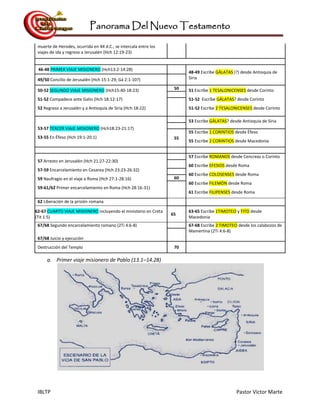Panorama Del Nuevo Testamento
IBLTP Pastor Victor Marte
muerte de Herodes, ocurrida en 44 d.C., se intercala entre los
viajes de ida y regreso a Jerusalén (Hch 12:19-23)
46-48 PRIMER VIAJE MISIONERO (Hch13:2-14:28)
48-49 Escribe GÁLATAS (?) desde Antioquia de
Siria49/50 Concilio de Jerusalén (Hch 15:1-29; Gá 2:1-10?)
50-52 SEGUNDO VIAJE MISIONERO (Hch15:40-18:23)
51-52 Compadece ante Galio (Hch 18:12-17)
52 Regreso a Jerusalén y a Antioquía de Siria (Hch 18:22)
50 51 Escribe 1 TESALONICENSES desde Corinto
51-52 Escribe GÁLATAS? desde Corinto
51-52 Escribe 2 TESALONICENSES desde Corinto
53-57 TERCER VIAJE MISIONERO (Hch18:23-21:17)
53-55 En Éfeso (Hch 19:1-20:1)
53 Escribe GÁLATAS? desde Antioquia de Siria
55
55 Escribe 1 CORINTIOS desde Éfeso
55 Escribe 2 CORINTIOS desde Macedonia
57 Arresto en Jerusalén (Hch 21:27-22:30)
57-59 Encarcelamiento en Cesarea (Hch 23:23-26:32)
59 Naufragio en el viaje a Roma (Hch 27:1-28:16)
59-61/62 Primer encarcelamiento en Roma (Hch 28:16-31)
57 Escribe ROMANOS desde Cencreas o Corinto
60 Escribe EFESIOS desde Roma
60 Escribe COLOSENSES desde Roma
60 Escribe FILEMÓN desde Roma
61 Escribe FILIPENSES desde Roma
60
62 Liberación de la prisión romana
62-67 CUARTO VIAJE MISIONERO incluyendo el ministerio en Creta
(Tit 1:5)
65
63-65 Escribe 1TIMOTEO y TITO desde
Macedonia
67/68 Segundo encarcelamiento romano (2Ti 4:6-8)
67/68 Juicio y ejecución
67-68 Escribe 2 TIMOTEO desde los calabozos de
Mamertina (2Ti 4:6-8)
Destrucción del Templo 70
a. Primer viaje misionero de Pablo (13.1–14.28)
 