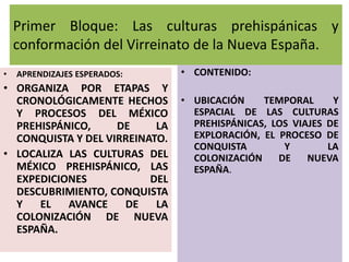 Primer Bloque: Las culturas prehispánicas y
conformación del Virreinato de la Nueva España.
• APRENDIZAJES ESPERADOS:
• ORGANIZA POR ETAPAS Y
CRONOLÓGICAMENTE HECHOS
Y PROCESOS DEL MÉXICO
PREHISPÁNICO, DE LA
CONQUISTA Y DEL VIRREINATO.
• LOCALIZA LAS CULTURAS DEL
MÉXICO PREHISPÁNICO, LAS
EXPEDICIONES DEL
DESCUBRIMIENTO, CONQUISTA
Y EL AVANCE DE LA
COLONIZACIÓN DE NUEVA
ESPAÑA.
• CONTENIDO:
• UBICACIÓN TEMPORAL Y
ESPACIAL DE LAS CULTURAS
PREHISPÁNICAS, LOS VIAJES DE
EXPLORACIÓN, EL PROCESO DE
CONQUISTA Y LA
COLONIZACIÓN DE NUEVA
ESPAÑA.
 