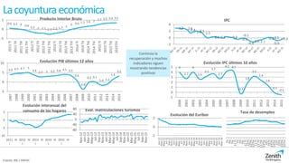 Lacoyunturaeconómica
Fuente: INE / ANFAC
Continúa la
recuperación y muchos
indicadores siguen
mostrando tendencias
positiv...