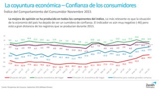 La mejora de opinión se ha producido en todos los componentes del índice. Lo más relevante es que la situación
de la econo...