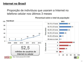 Internet no Brasil 
Proporção de indivíduos que usaram a Internet no telefone celular nos últimos 3 meses 
12  