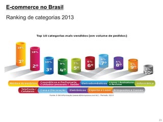 Ranking de categorias 2013 
23 
E-commerce no Brasil  