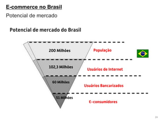 Potencial de mercado 
E-commerce no Brasil 
24  