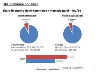 M-Commerce no Brasil 
33 
Share financeiro do M-commerce x mercado geral – Fev/14 
Volume Financeiro 
Faturamento 
Mercado Geral: R$ 2.117.812.539 
M-commerce: R$ 171.554.041 
M-commerce 
8,1% 
M-commerce 
5,78% 
Volume Transacional 
Pedidos 
Mercado Geral: 6.609.539 
M-commerce: 381.766 
Fonte: E-bit, Fevereiro/2014 
R$ 320,42 
R$ 449,37 
Tíquete 
médio 
M-commerce Mercado Geral 
 