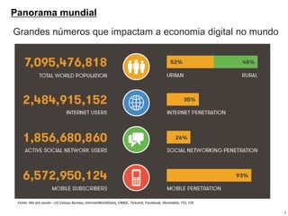 Grandes números que impactam a economia digital no mundo 
Panorama mundial 
4 
Fonte: We are social – US Census Bureau, InternetWorldStats, CNNIC, Tencent, Facebook, Vkontakte, ITU, CIA  