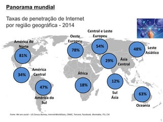 Panorama mundial 
Taxas de penetração de Internet 
por região geográfica - 2014 
5 
América do Norte 
81% 
América Central 
34% 
América do 
Sul 
47% 
Oeste 
Europeu 
78% 
África 
18% 
Central e Leste Europeu 
54% 
Ásia 
Central 
29% 
12% 
Leste Asiático 
48% 
Oceania 
63% 
Sul 
Ásia 
Fonte: We are social – US Census Bureau, InternetWorldStats, CNNIC, Tencent, Facebook, Vkontakte, ITU, CIA  