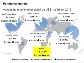 Panorama mundial 
7 
Vendas no e-commerce global de US$ 1.2 Tri em 2013 
América do Norte 
$ 419.53b 12.25% 72.0% 
$ 45.98b 22.10% 33.0% 
América Latina 
Europa Ociental 
$ 291.47b 14.00% 72.3% 
Central e Leste Europa 
$ 48.56b 20.90% 41.6% 
Ásia-Pacífico 
$ 388.75b 23.1% 44.6% 
Fonte: eMarketer 
$ 27.00b 
31.00% 31.3% 
África e Meio Leste 
$ Venda e-commerce Crescimento e-commerce Penetração e-consumidor 
$ 1,221.29b 
17.10% 40.4% 
Mundo  