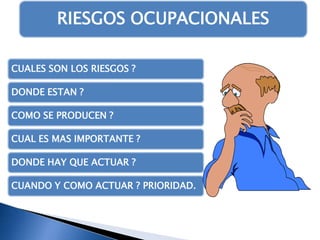 RIESGOS OCUPACIONALES
CUALES SON LOS RIESGOS ?
DONDE ESTAN ?
COMO SE PRODUCEN ?
CUAL ES MAS IMPORTANTE ?
DONDE HAY QUE ACTUAR ?
CUANDO Y COMO ACTUAR ? PRIORIDAD.

 