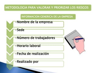 METODOLOGIA PARA VALORAR Y PRIORIZAR LOS RIESGOS
INFORMACION GENERICA DE LA EMPRESA

•Nombre de la empresa
•Sede
•Número de trabajadores
•Horario laboral
•Fecha de realización
•Realizado por

 