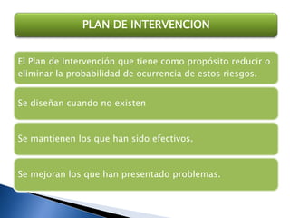 PLAN DE INTERVENCION
El Plan de Intervención que tiene como propósito reducir o
eliminar la probabilidad de ocurrencia de estos riesgos.
Se diseñan cuando no existen

Se mantienen los que han sido efectivos.

Se mejoran los que han presentado problemas.

 