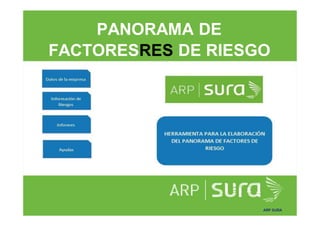 PANORAMA DE
FACTORESRES DE RIESGO
ARP SURA
 