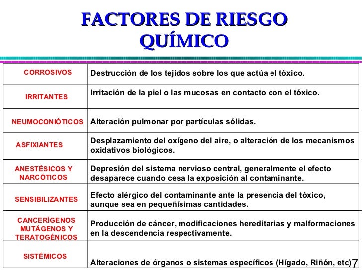 Panorama De Riesgos Salud Ocupacional Panorama De Riesgos Salud Ocupacional
