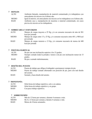 ?   HONGOS
    ALTO            Ambiente húmedo, manipulación de material contaminado y/o trabajadores con
                    antecedentes de micosis en el último año.
    MEDIO           Igual al anterior, sin antecedentes de micosis en los trabajadores en el último año.
    BAJO            Ambiente seco y manipulación de muestras o material contaminado, sin casos
                    previos de micosis en los trabajadores.


?   SOBRECARGA Y ESFUERZOS
    ALTO       Manejo de cargas mayores a 25 Kg. y/o un consumo necesario de más de 901
               kcal por jornada
    MEDIO      Manejo de cargas entre 15 y 25 Kg. y/o consumo necesario entre 601 y 900 kcal
               por jornada
    BAJO       Manejo de cargas menores a 15 Kg. y/o consumo necesario de menos de 600
               kcal por jornada


?   POSTURA HABITUAL
    ALTO       De pie con una inclinación superior a los 15 grados.
    MEDIO      Siempre sentado (toda la jornada o turno) o de pie con inclinación menor de 15
               grados.
    BAJO       De pie o sentado indistintamente.


?   DISEÑO DEL PUESTO
    ALTO        Puesto de trabajo que obliga al trabajador a permanecer siempre de pie.
    MEDIO       Puesto de trabajo sentado alternando con posición de pie, pero con mal diseño
                del asiento.
    BAJO        Sentado y buen diseño del asiento.


? MONOTONÍA
  ALTO              Ocho horas de trabajo repetitivo, solo o en cadena.
  MEDIO             Ocho horas de trabajo repetitivo y en grupo.
  BAJO              Con poco trabajo repetitivo.


    ? SOBRETIEMPO
    ALTO       Más de 12 horas por semana y durante 4 semanas o más.
    MEDIO      De 4 a 12 horas por semana y durante 4 semanas o más.
    BAJO       Menos de 4 horas semanales.
 