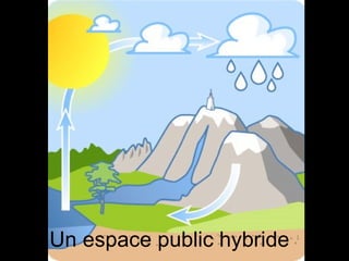 Un espace public hybride 