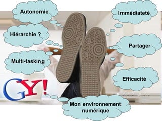 Immédiateté Autonomie Efficacité Multi-tasking Mon environnement numérique Hiérarchie ? Partager 