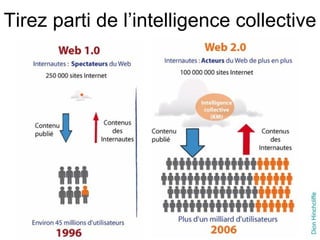 Tirez parti de l’intelligence collective 