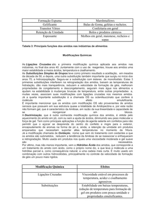 Formação Espuma Marshmallows
Gelificante Balas de Goma, geléias e recheios.
Transitor Vítreo Confeitaria em geral
Retenção de Umidade Bolos e produtos cárnicos
Espessante Molhos em geral, maionese, recheios e
sopas
Tabela 3: Principais funções dos amidos nas indústrias de alimentos
Modificações Químicas
As Ligações Cruzadas são a primeira modificação química aplicada aos amidos nas
indústrias, no final dos anos 40. Juntamente com o uso de reagentes, trouxe aos amidos uma
maior estabilidade a meios ácidos, temperatura e cisalhamento.
As Substituições Simples de Grupos teve como primeiro resultado a acetilação, em meados
da década de 50, e depois, uma outra substituição também importante que surgiu no início dos
anos 70, a hidroxipopilação. Seguiu-se a substituição com ésteres de monofosfato. Estas 3
primeiras substituições interferem na retrogradação dos amidos, baixam as temperaturas de
hidratação, dão mais transparência, reduzem a velocidade da formação de géis, melhoram
propriedades de congelamento e descongelamento, seguram mais água nos alimentos e
ajudam na estabilidade à mudanças bruscas de temperatura, entre outras propriedades e,
muitas vezes, associam suas modificações com ligações cruzadas nos mesmos amidos.
Já a quarta importante substituição é a chamada OS ou octenilsuccinato que confere à
molécula um efeito emulsificante.
É importante mencionar que os amidos com modificação OS são provenientes de amidos
cerosos que possuem em sua estrutura quase a totalidade de Amilopectina e, por esta razão
não formam gel, que é característico da Amilose, em razão da sua linearidade e capacidade de
se reorganizar em blocos.
A Dextrinização, que é outra conhecida modificação química dos amidos, é obtida pelo
aquecimento do amido em pó, com ou sem a ajuda de ácidos, diminuindo seu peso molecular e
força de gel. Tem como principais aplicações a função de agente selante em confeitos para não
permitir que o açúcar se desprenda do centro do confeito e migre para o exterior,
encapsulamento de aromas na forma de pó e, ainda, a retenção da umidade em produtos
empanados que necessitam suportar altas temperaturas no momento da fritura.
Já a modificação chamada de Oxidação, nome que vem do tratamento com oxidantes a que
os amidos são submetidos, reduzem a tendência da Amilose de se reassociar e enfraquecem
a retrogradação. Muito usada em produtos nos quais uma viscosidade moderada e gel suave
são necessários.
Por último, mas não menos importante, vem a Hidrólise Ácida dos amidos, que corresponde a
um tratamento do amido com ácido, como o próprio nome diz, e que leva a molécula a uma
hidrólise parcial e, como consequência natural, a uma cadeia mais curta. É muito usado em
combinação com outros hidrocolóides, principalmente no controle da velocidade de formação
de géis um pouco mais rígidos.
Modificação Química Efeitos
Ligações Cruzadas Viscosidade estável em processos de
temperatura, acidez e cisalhamento
agressivos
Substituições Estabilidade em baixas temperaturas,
redução de temperatura para formação de
gel em produtos com pouca umidade e
propriedades emulsificantes.
 